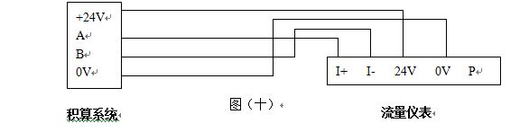 液體渦街流量計RS-485通訊接口功能的渦街流量儀表配線設計